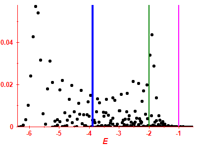 Strength function